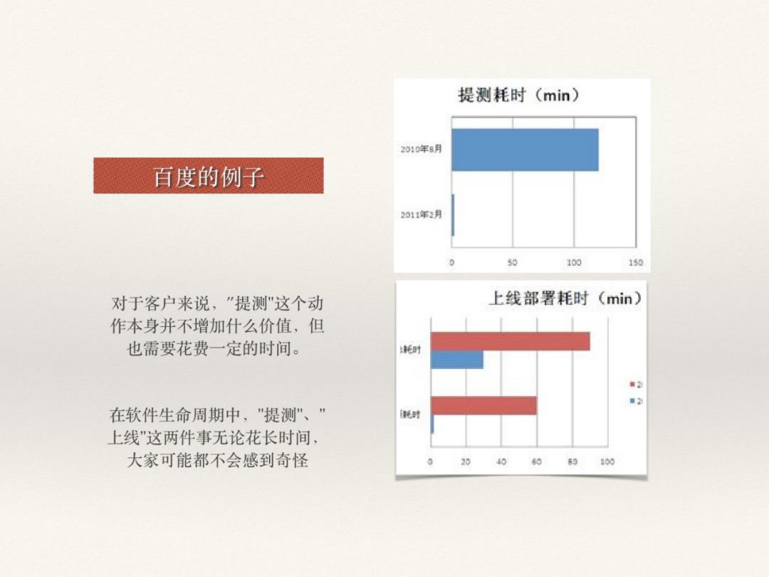 DevOps初探