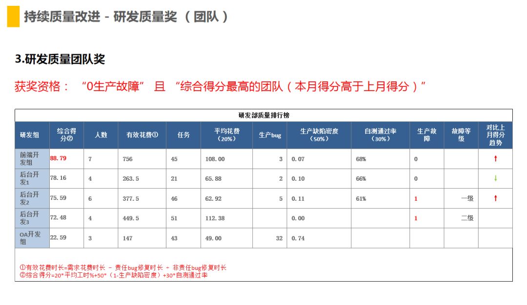 交付效率提升40%，珍爱网基于微服务的 DevOps 落地指南