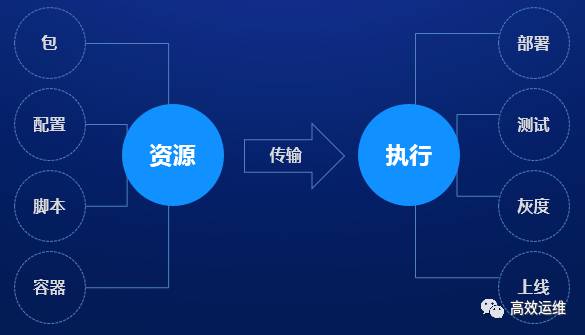 腾讯织云：DevOps流水线应用平台践行之路