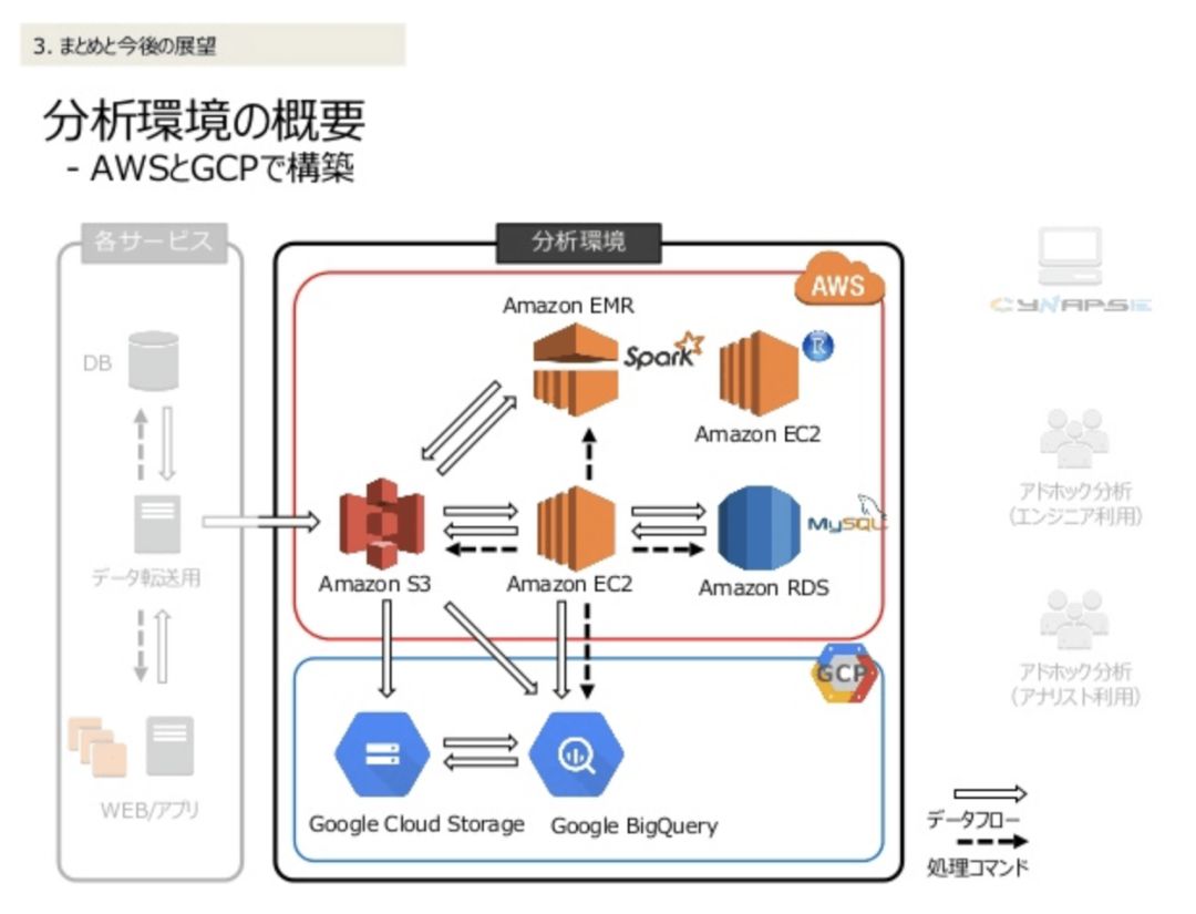 说说Kubernetes是怎么来的，又是怎么没的