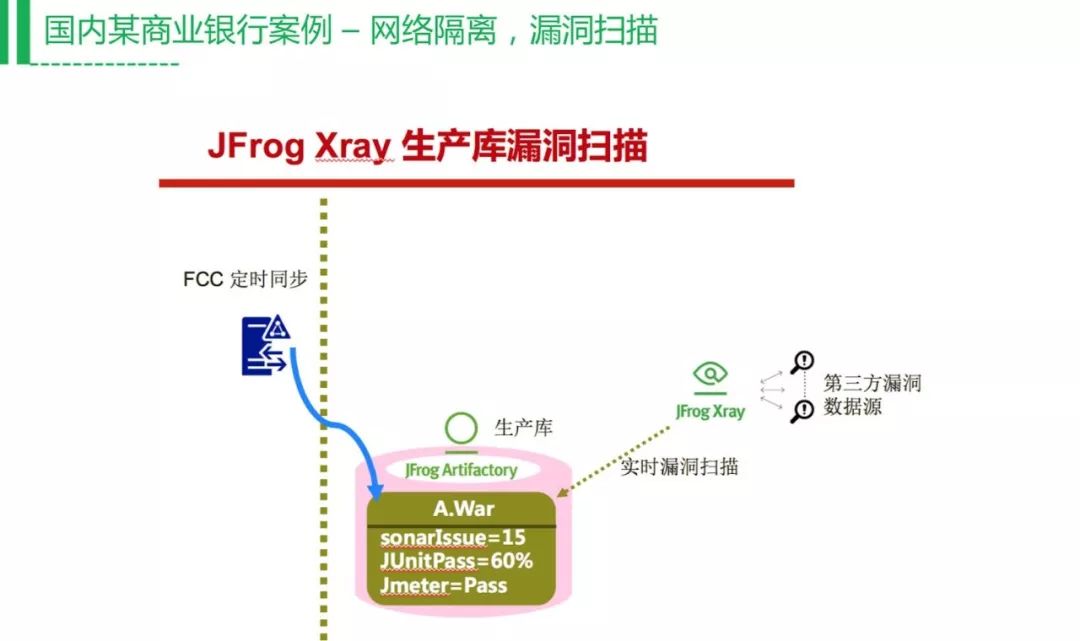 打造易于落地的DevOps工具链（附PPT还送新书）