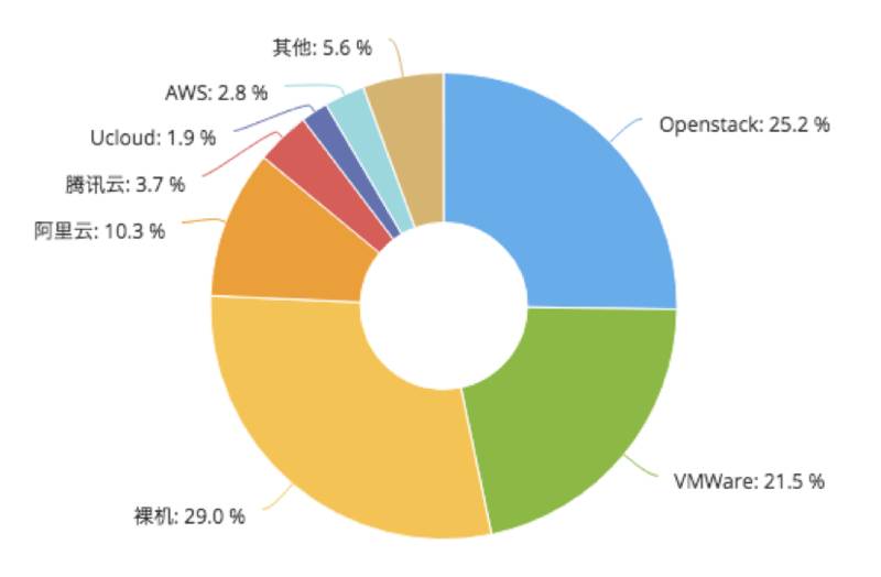 从风口浪尖到十字路口，写在 Kubernetes 两周年之际