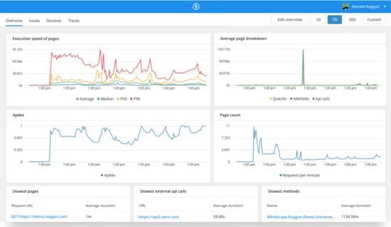 2019十佳DevOps工具，你用了几个？