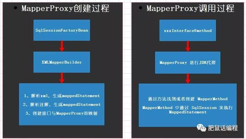 从源码角度剖析 Spring 如何管理 mybatis 事务的