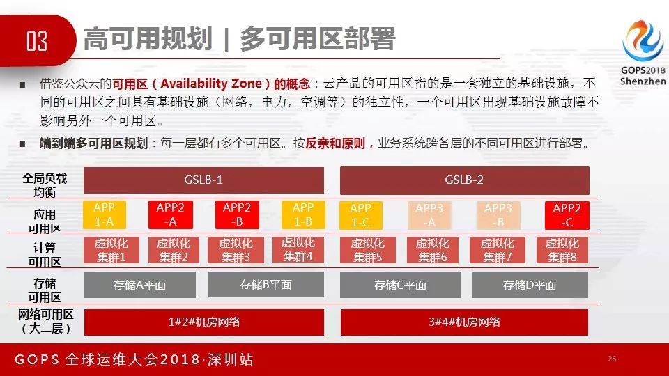 GOPS速递 | 外包模式下的DevOps实践