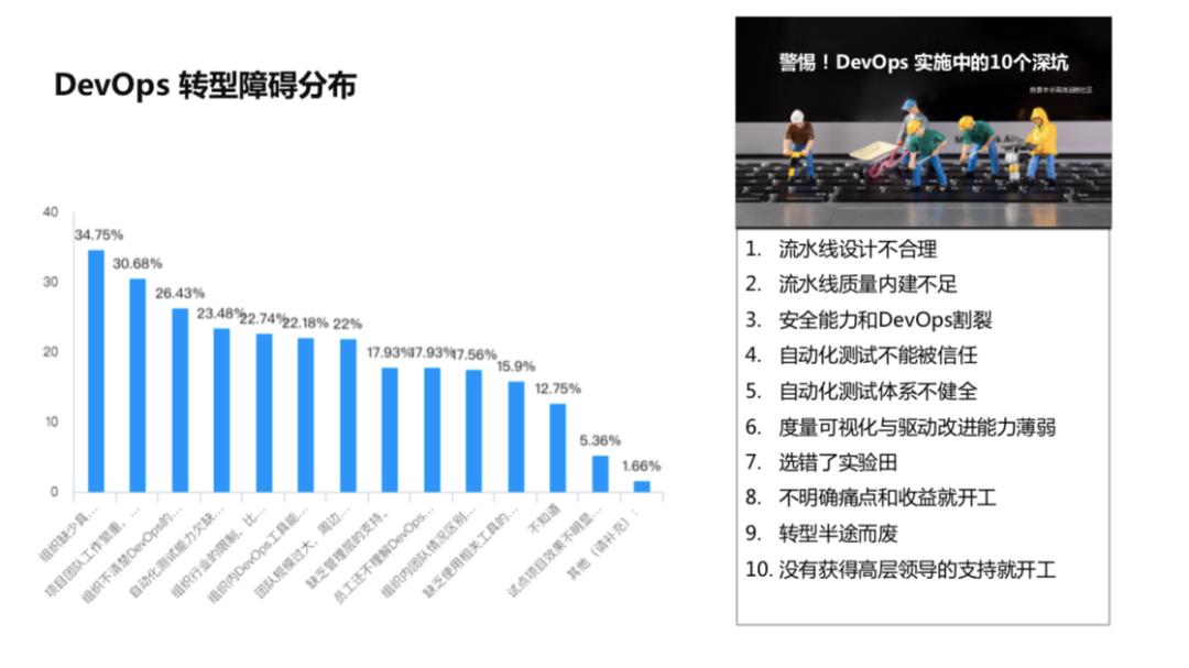 DevOps 做到 BATJ 级别，你需要这份完整的参考指南