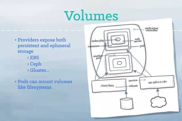 你闺女也能看懂的插画版 Kubernetes 指南