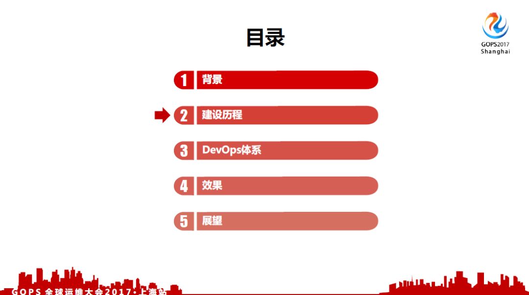 中国银行 DevOps 历程、 效果及展望