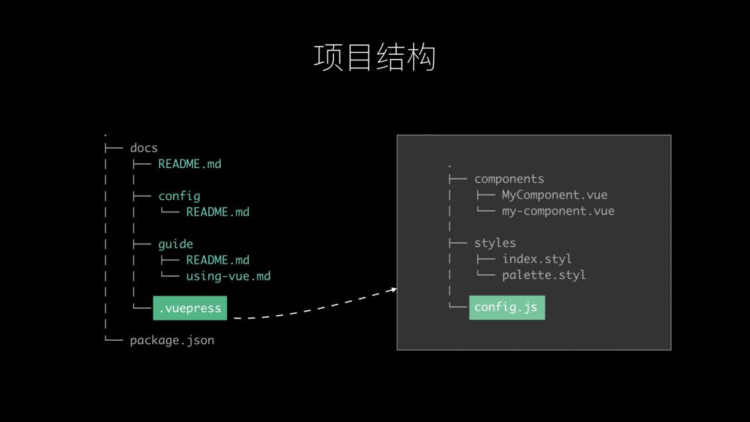 真山在 VueConf 2019 上海 现场发布 VuePress 1.0