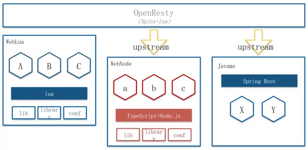 个推基于Docker和Kubernetes的微服务实践