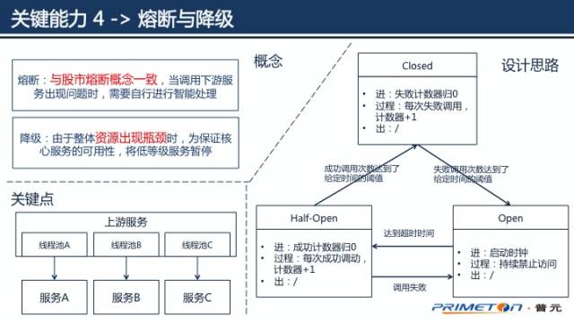 漫谈微服务与DevOps：如何在实践中快速落地？