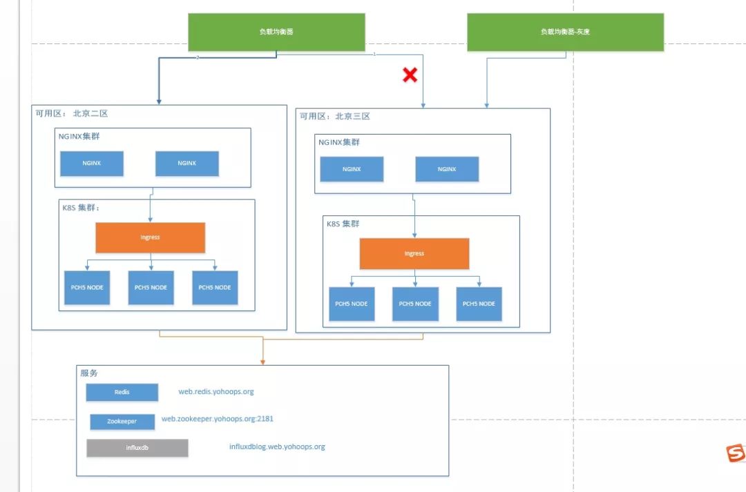 有货基于Kubernetes容器环境的持续交付实践