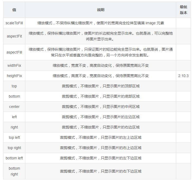 哟，2020 年了，用 Vue 做一个自己的小程序吧！| 原力计划