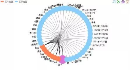 读书札记丨文本挖掘的在线小工具