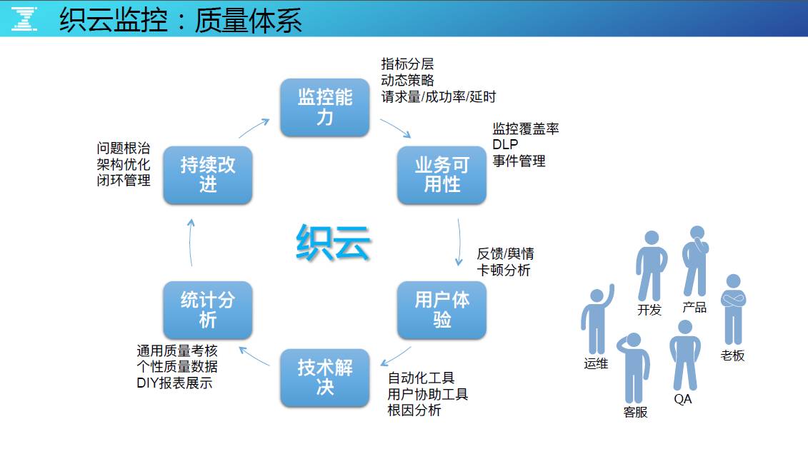 DevOps最后一棒，有效构建海量运营的持续反馈能力