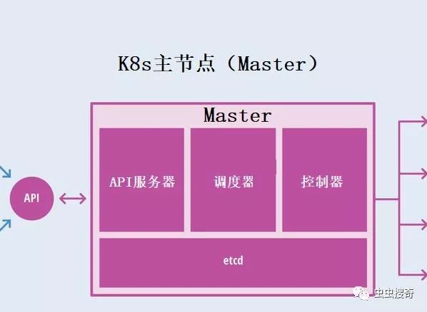 开发人员Kubernetes的实用介绍