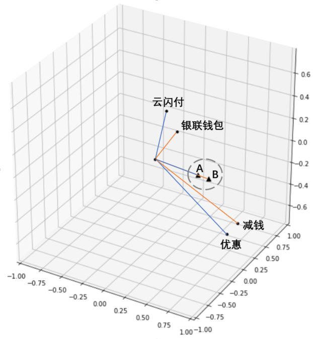 文本挖掘技术在客服对话数据分析中的应用与实践