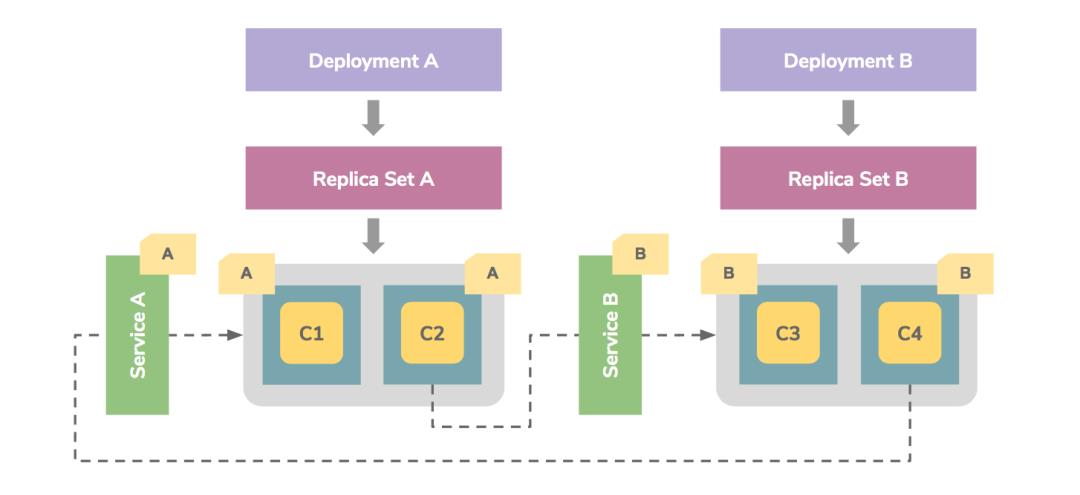 超详细 Kubernetes 初学者指南