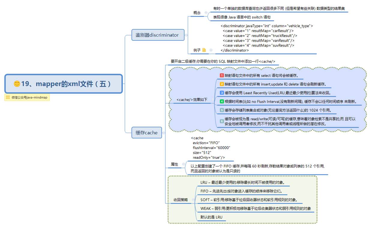 mybatis 思维导图，让 mybatis 不再难懂（二）