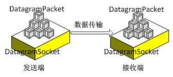 UDP协议详细讲解