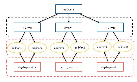 个推基于Docker和Kubernetes的微服务实践