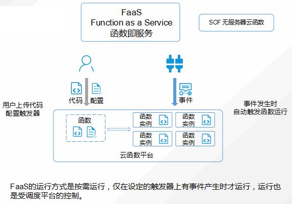 【云计算】从Serverless说起，谈谈边缘计算的未来；从物理机到Kubernetes的那些坑与心得