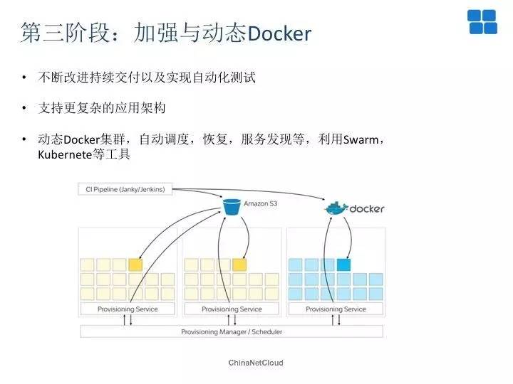 Docker再发现：实现DevOps的双刃剑！(有彩蛋)