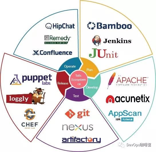 一文收录16张DevOps ”拍照神图”