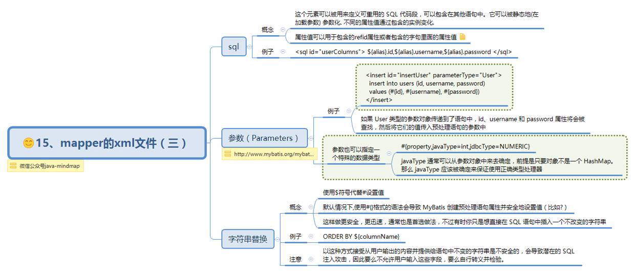 mybatis 思维导图，让 mybatis 不再难懂（二）