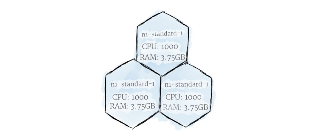 第一次部署Kubernetes