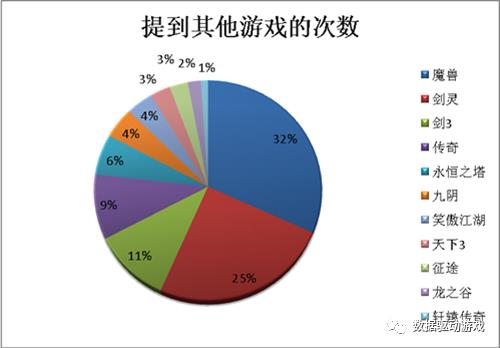 8种流失原因分析法（八）：文本挖掘法