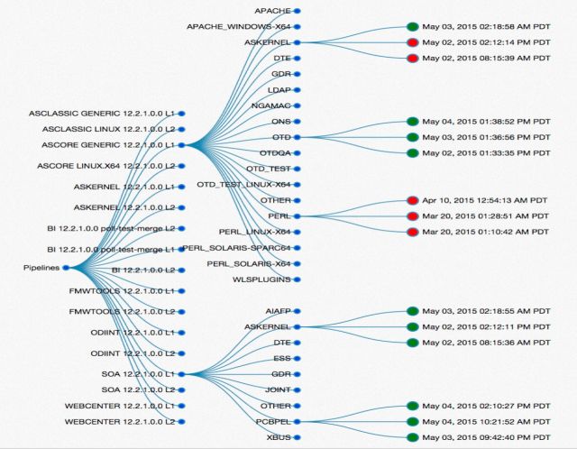 数据驱动 DevOps 的案例和落地方法