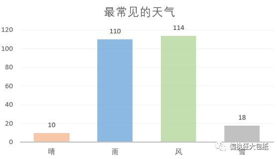 用文本挖掘来认识周杰伦