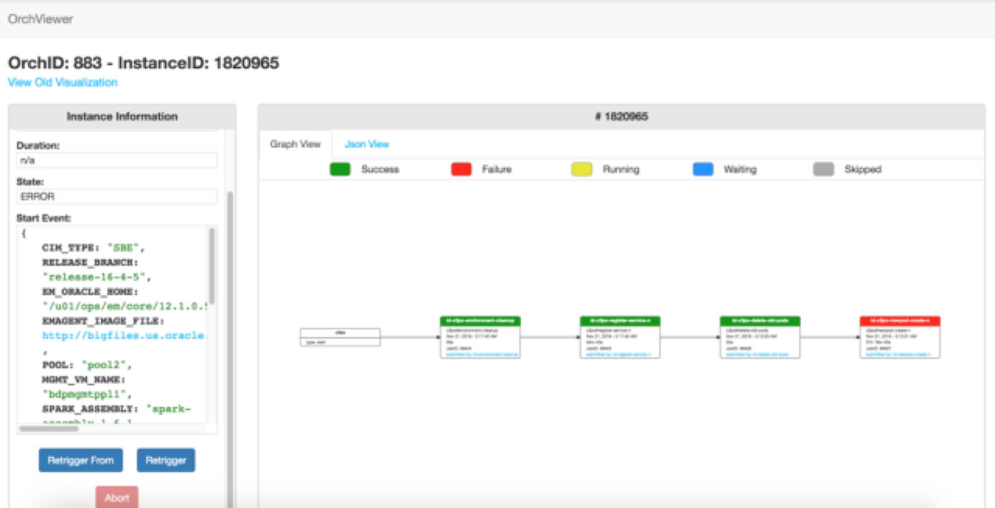 在甲骨文主导 DevOps 的变革是一种什么体验？