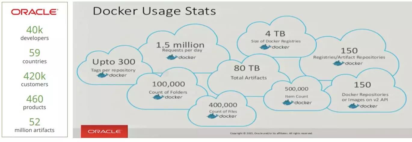 Netflix、Oracle、ING、思科、JFrog都如何做DevOps的？