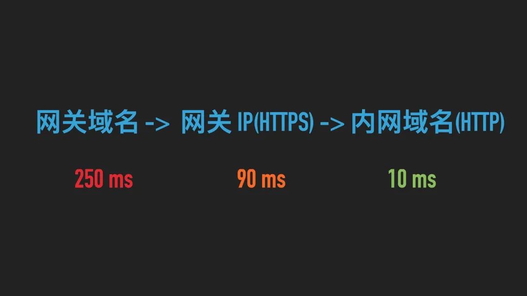 【第2102期】Vue SSR 性能优化实践