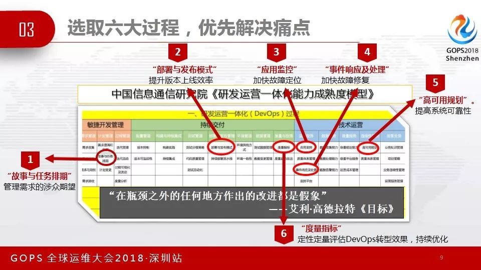 GOPS速递 | 外包模式下的DevOps实践