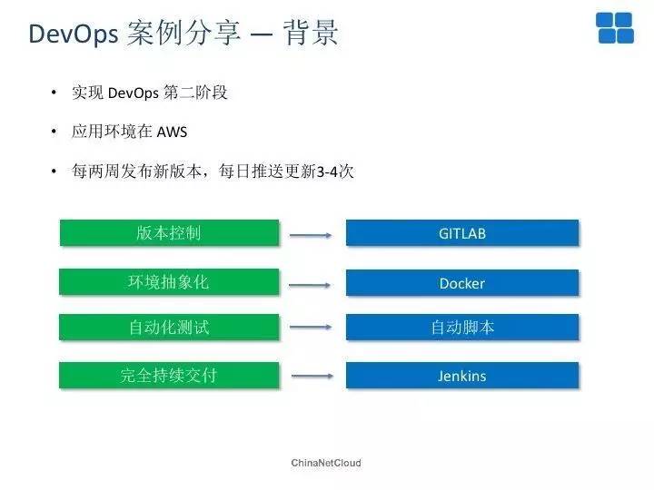 Docker再发现：实现DevOps的双刃剑！(有彩蛋)