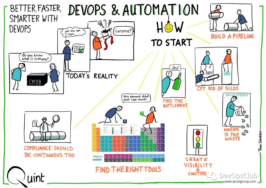 DevOps高清壁纸收藏 - Better,Faster,Smarter with DevOps