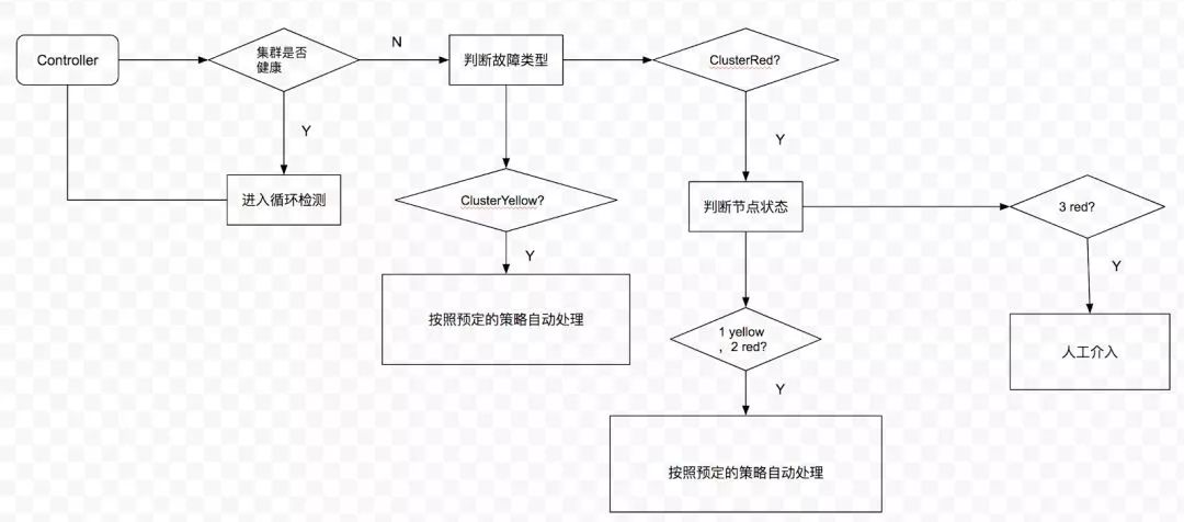 如何基于 Kubernetes 开发高可靠服务？