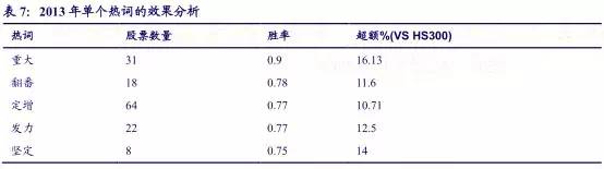 大数据量化投资：研报文本挖掘选股策略