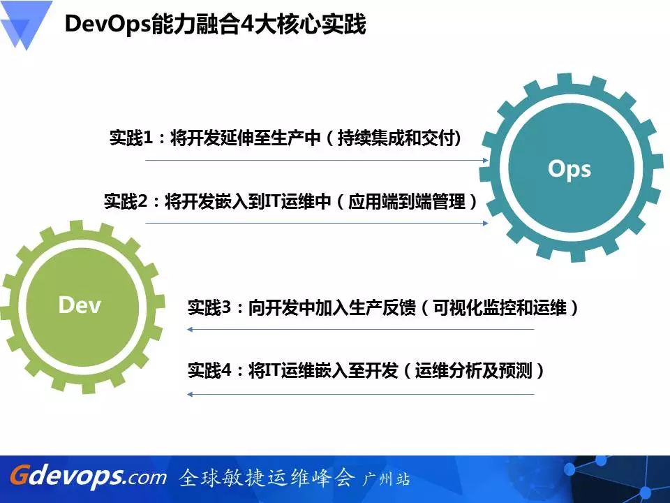 新炬网络DevOps破局之道：开发运维一体化PaaS平台建设