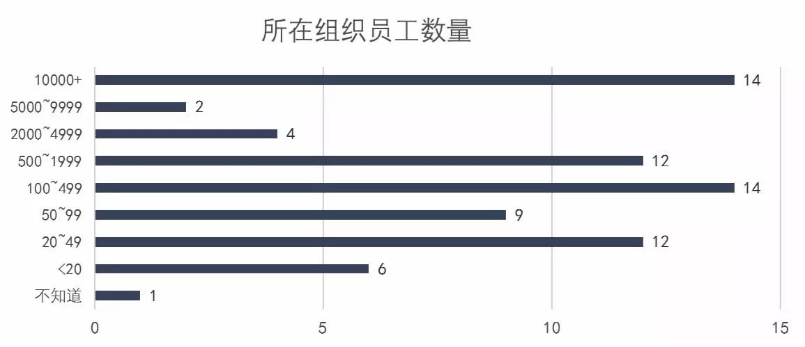 中国第一份 DevOps 年度调查报告重磅发布！