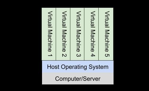 10分钟了解常见的DevOps工具