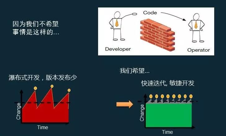 AWS DevOps实践：一年5000万次部署是怎样一种概念？