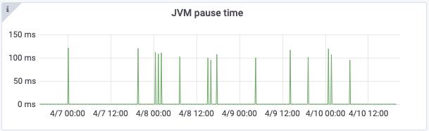 减少 Docker 和 Kubernetes 中的 JVM 内存占用