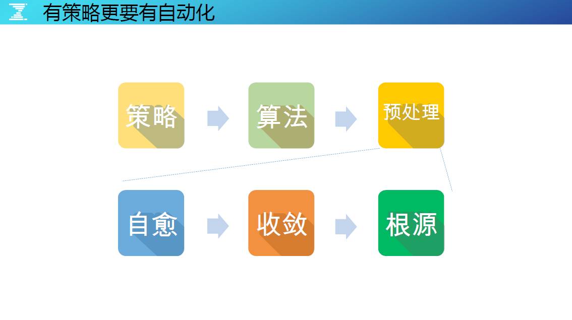 DevOps最后一棒，有效构建海量运营的持续反馈能力