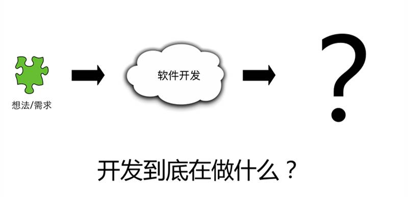 10年研发老兵：如何构建适合自己的DevOps工具与平台(有彩蛋)