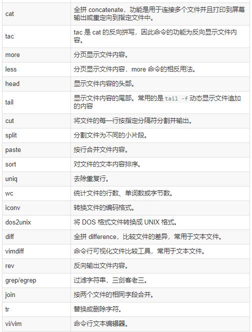 176条DevOps人员常用的linux命令速查表