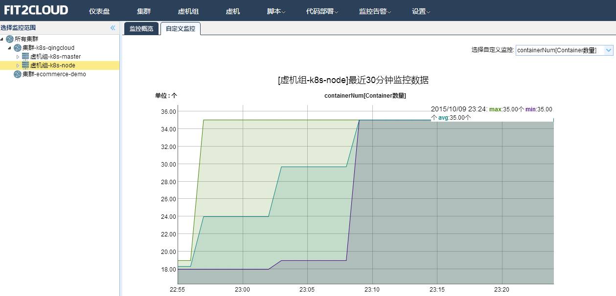 使用FIT2CLOUD在青云QingCloud快速部署和管理Kubernetes集群